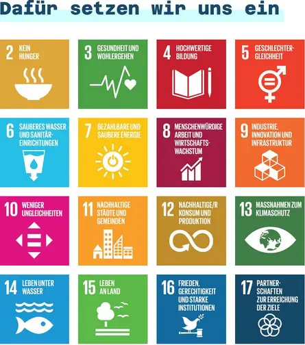 Wir sind Mitglied im Gemeinschaftswerk Nachhaltigkeit